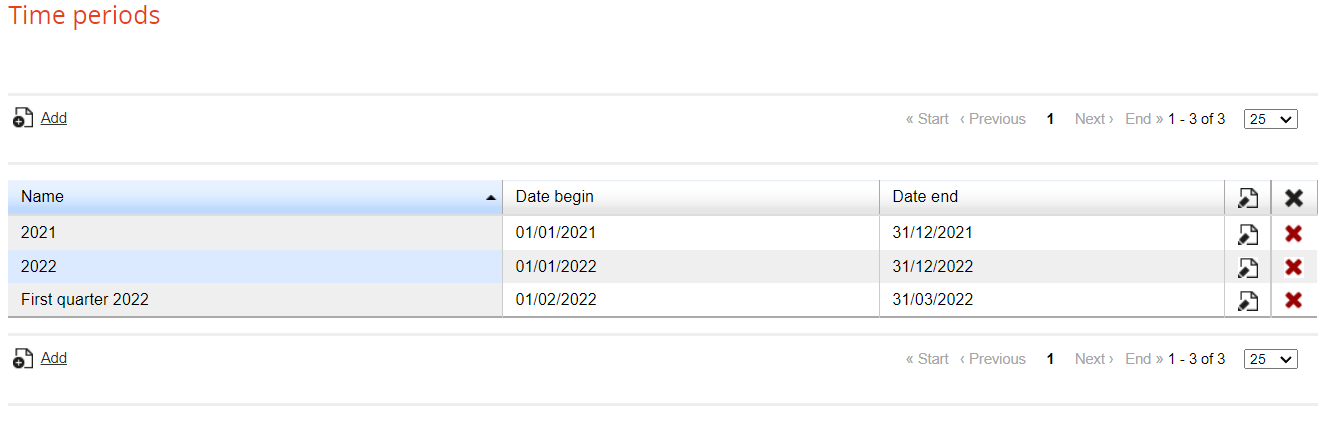 Course time period list