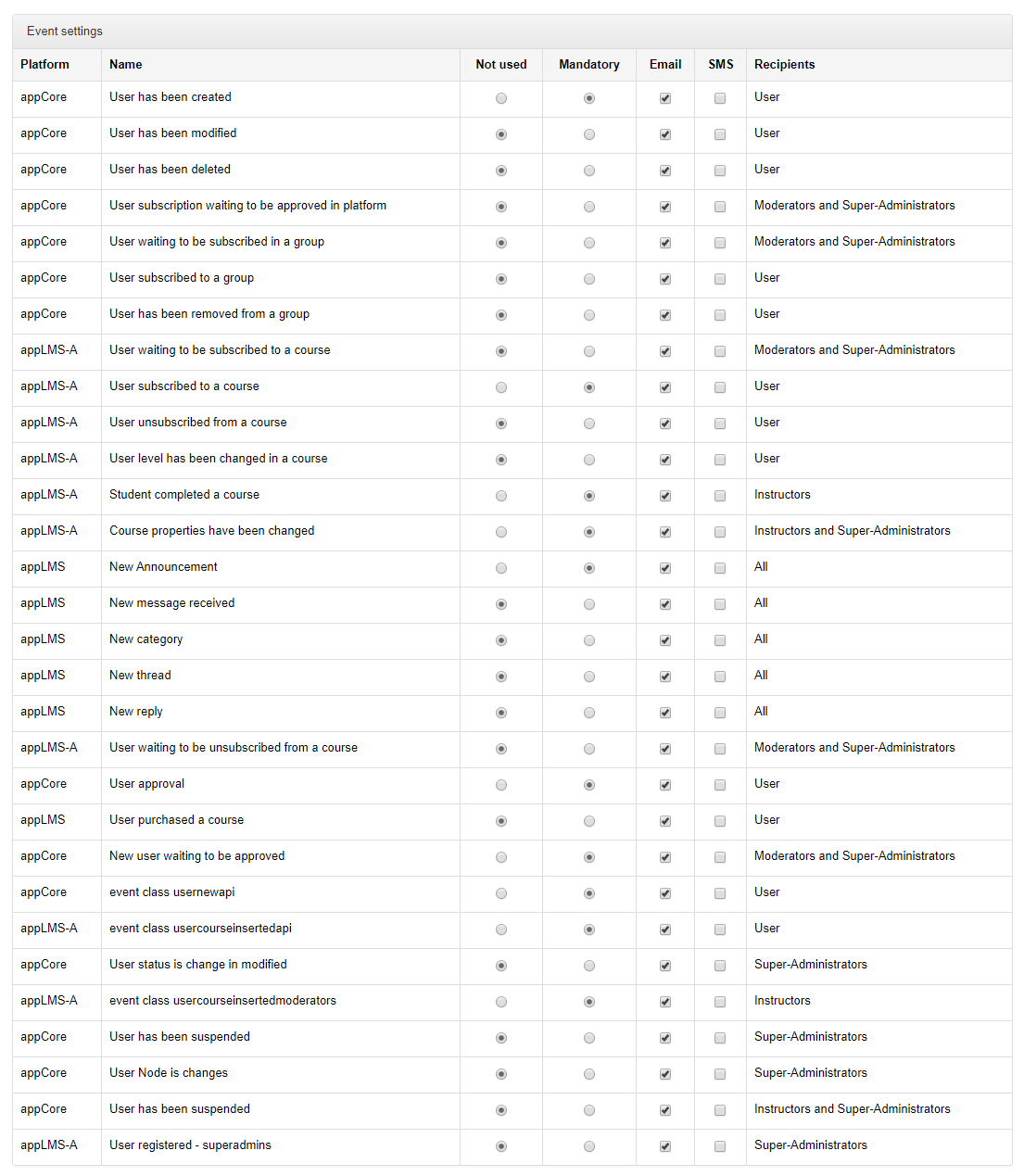 configuration eventmanager list