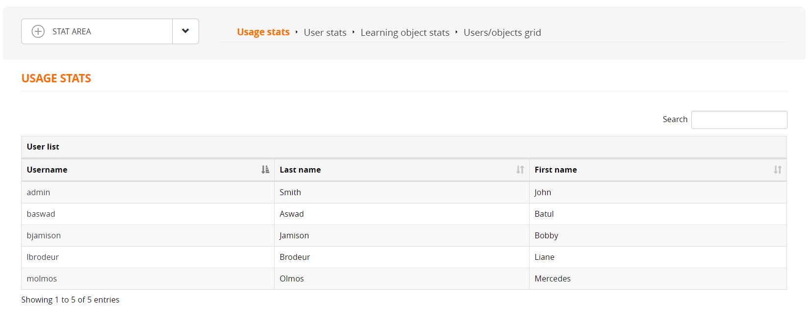 coursefe stats usage