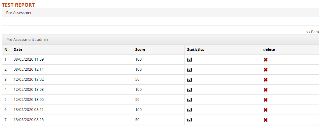 gradebook detail executionhistory