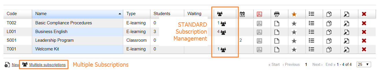subscriptions access
